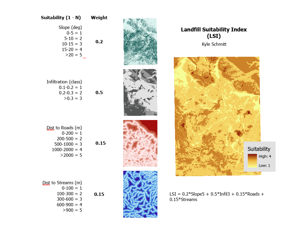 Landfill Suitability Index